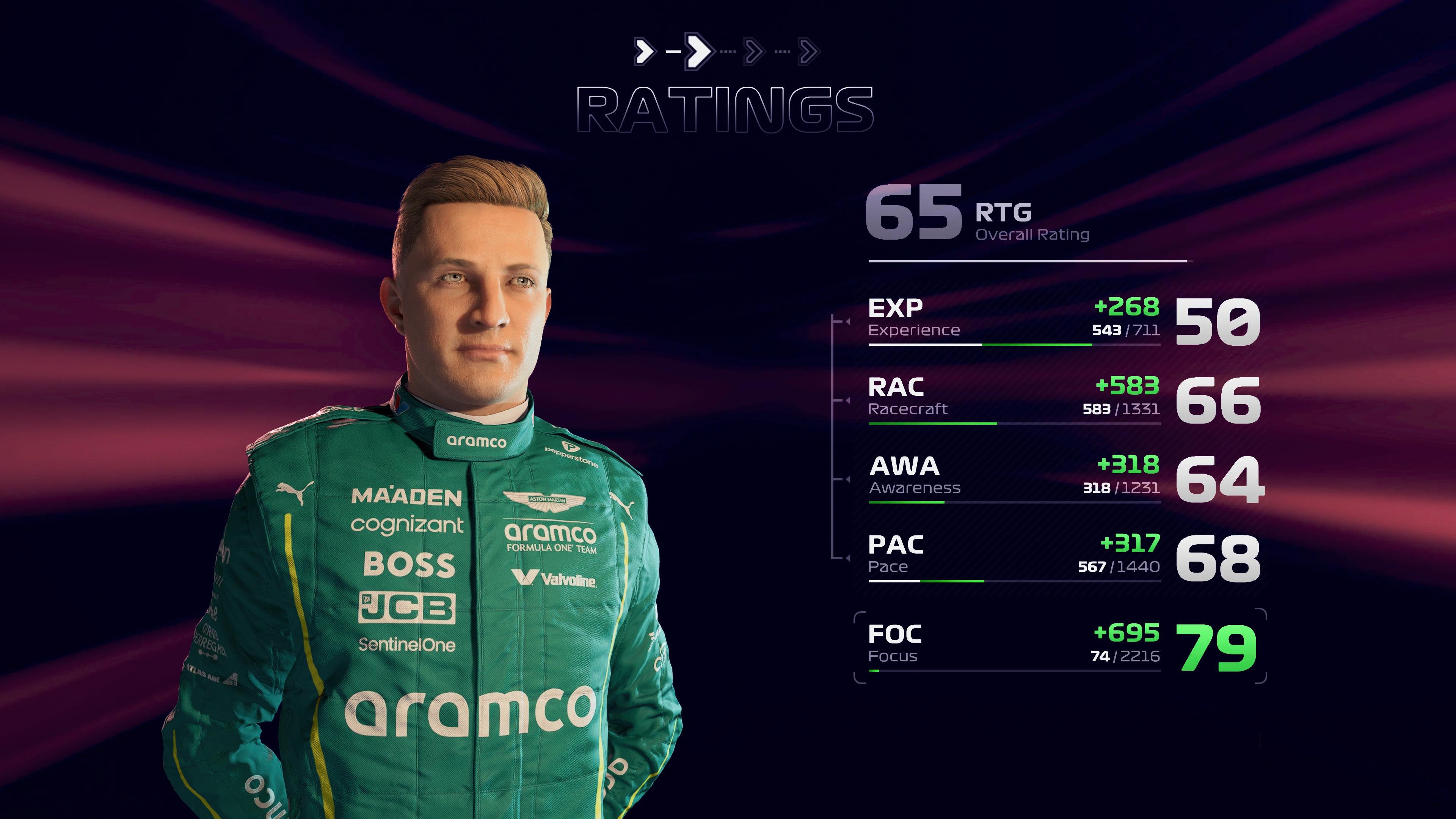 EA Sports F1 25 - Das ändert sich alles zum Vorgänger