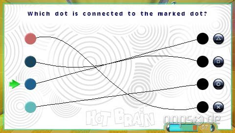 Hot Brain